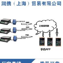 物聯網應用解決方案 服務、價格與批發(fā)供應解析